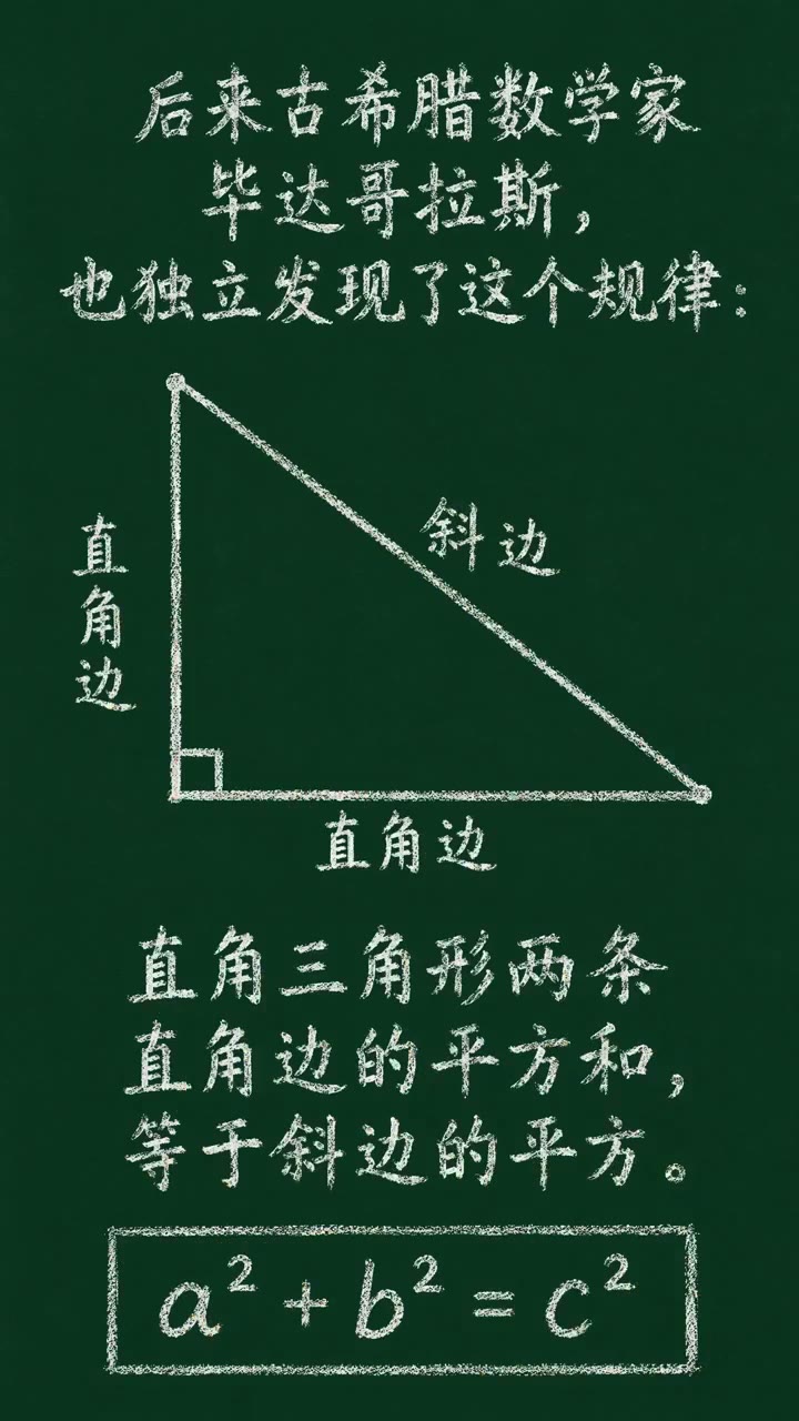 The Pythagorean Theorem, on a Blackboard
